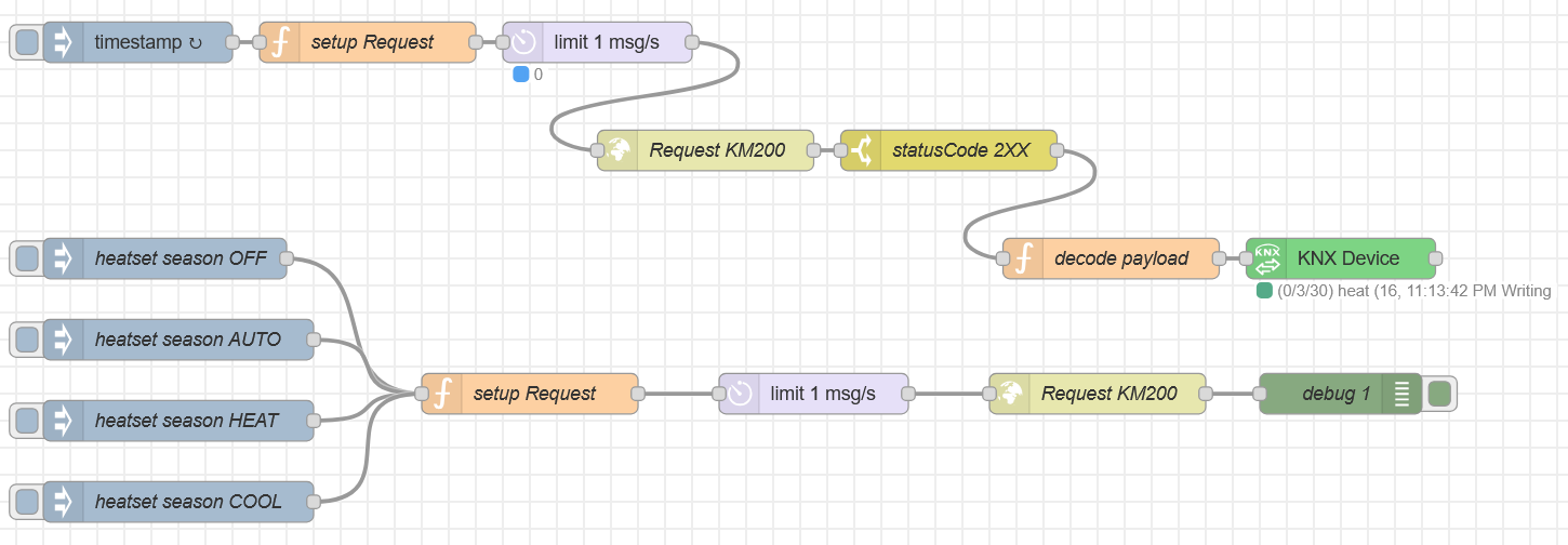 Node-RED flow for KM200